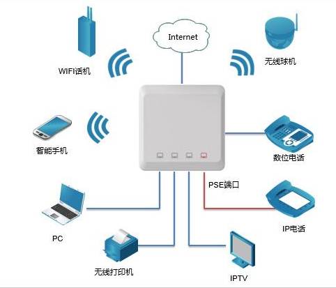 無線網絡設備科普 構建現代數字生活的無形橋梁
